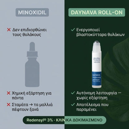 Daynava™ Roll-On για Ανάπτυξη Μαλλιών